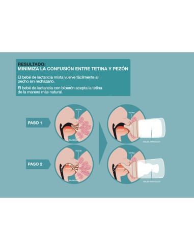 SUAVINEX Biberón Anticólico Zero.Zero Flujo A 180ml