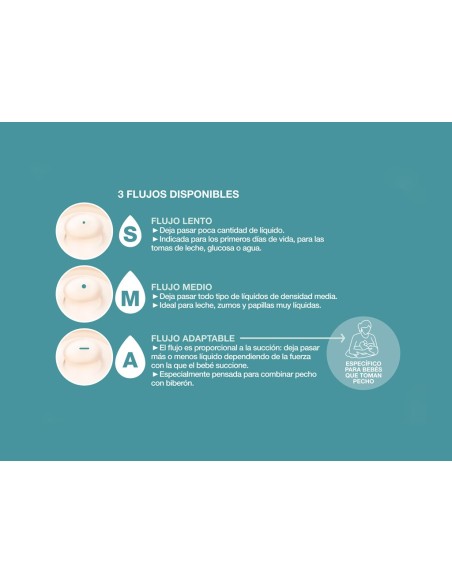SUAVINEX Tetina Anticólico Zero.Zero Flujo M 2 Unidades