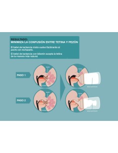SUAVINEX Tetina Anticólico Zero.Zero Flujo M 2 Unidades 2
