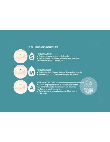 SUAVINEX Tetina Anticólico Zero.Zero Flujo M 2 Unidades