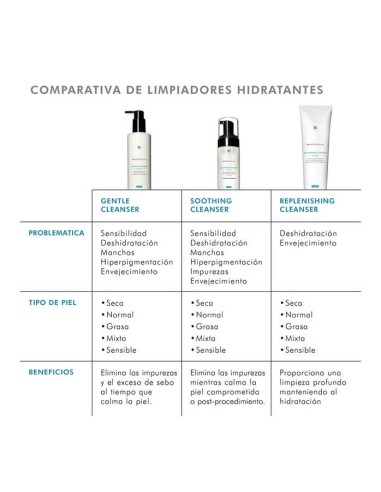 SKINCEUTICALS Gentle Cleanser leche 190ml
