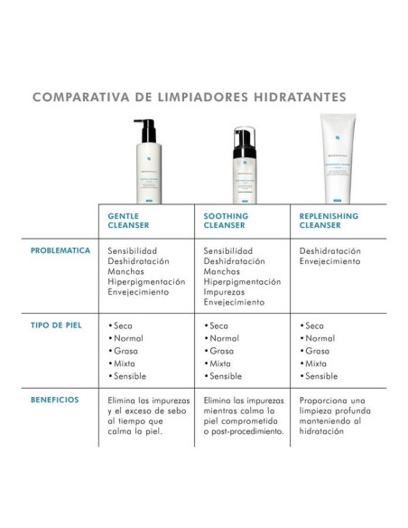 SKINCEUTICALS Gentle Cleanser leche 190ml