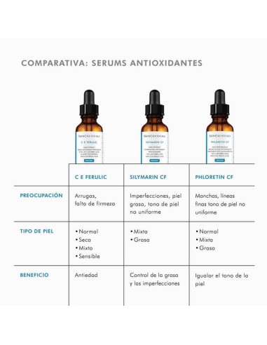 SKINCEUTICALS Phloretin CF 30ml