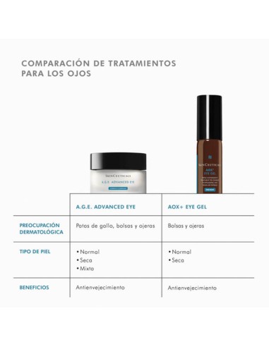 SKINCEUTICALS AGE Advance  Eye  15 ml