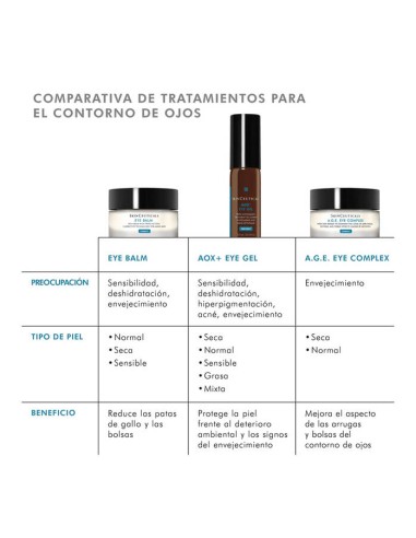 SKINCEUTICALS AOX + Eye Gel 15ml