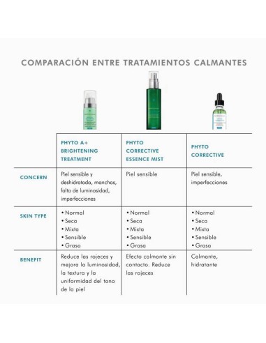 SKINCEUTICALS Phyto Corrective 30ml