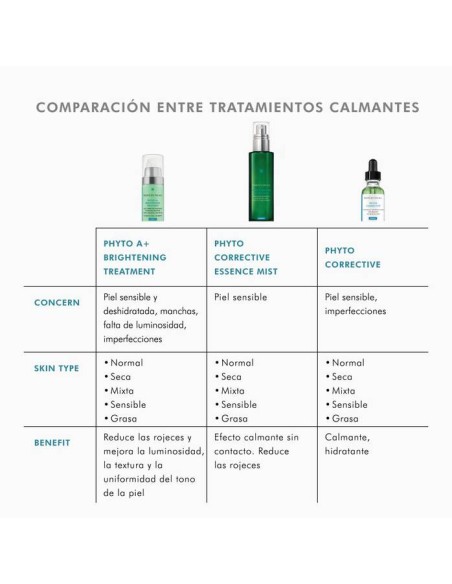 SKINCEUTICALS Phyto Corrective 30ml