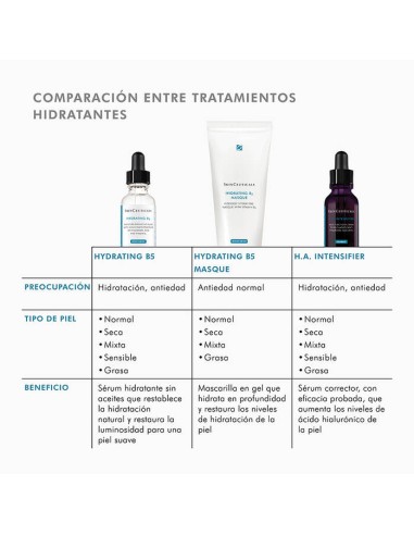 SKINCEUTICALS Hydrating B5 30ml