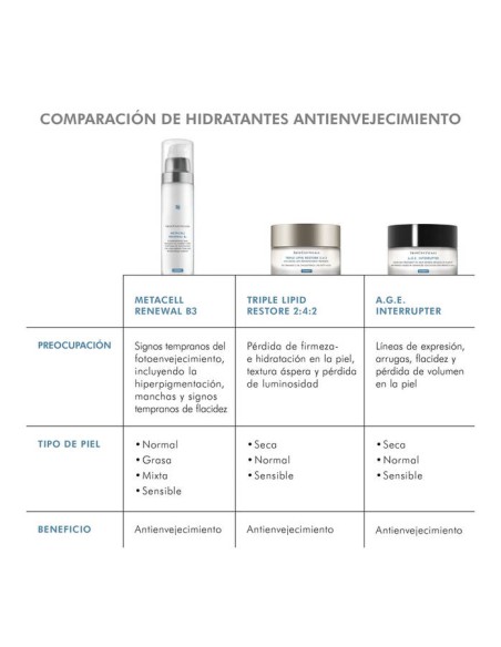 SKINCEUTICALS Metacell Renewal B3 50ml