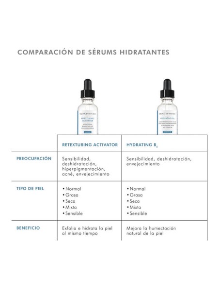 SKINCEUTICALS Retexturing Activator 30ml