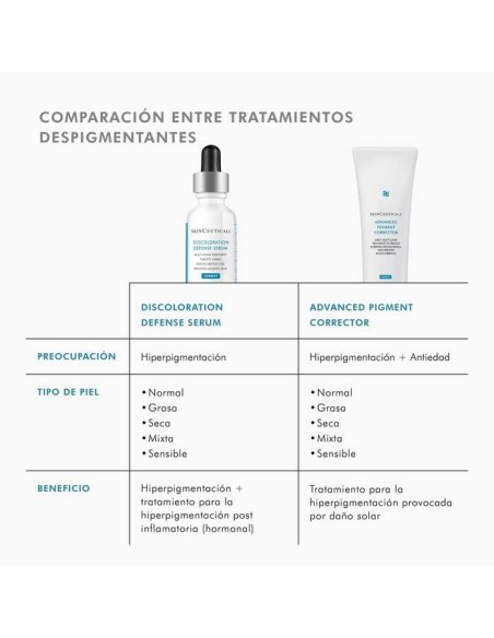SKINCEUTICALS Discoloration Defense Serum 30ml