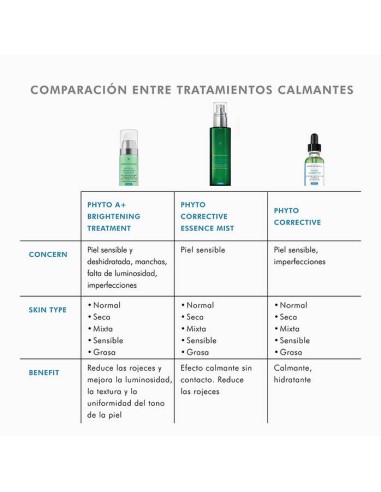 SKINCEUTICALS  Phyto A+ Brightening  30ml